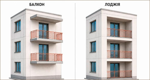 як візуально відрізнити балкон від лоджії порівняння балкона, що виступає за фасад, і лоджії в межах будівлі